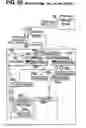 Fig. 58 - Motion control systems
