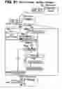 Fig. 59 - Motion control systems