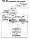Fig. 60 - Motion control systems