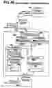 Fig. 63 - Motion control systems