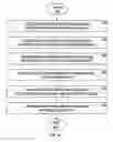 Fig. 07 - Information encoding and decoding