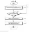 Fig. 16 - Automatic programming method and automatic programming device