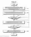 Fig. 26 - Automatic programming method and automatic programming device