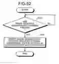 Fig. 46 - Automatic programming method and automatic programming device