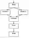 Fig. 01 - Business process automation