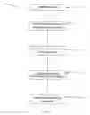 Fig. 02 - Method for interpreting design data and associating manufacturing information with the data and software and systems for implementing the method