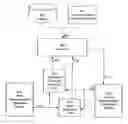 Fig. 01 - Optical metrology model optimization for process control