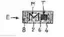 Fig. 01 - Method and installation for producing patterned textile labels