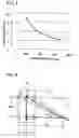 Fig. 04 - Turning radius calculation, steering assistance and parking assistance employing turning radius function