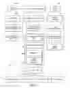 Fig. 02 - Personal mobility vehicle control system with input functions programmably mapped to output functions