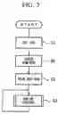 Fig. 04 - Engine start control device and start control method
