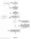 Fig. 33 - Data-driven traffic views with the view based on a user-selected object of interest