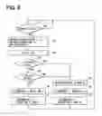 Fig. 09 - Navigation device and method for determining orientation of vehicle