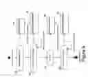 Fig. 10 - Forecasting system tool