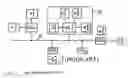 Fig. 02 - Method for diagnosis of functional faults in a functional architecture