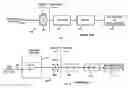 Fig. 02 - Apparatus and methods for measurement of analog voltages in an integrated circuit