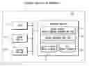 Fig. 01 - Apparatus and method of delay calculation for structured ASIC