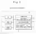 Fig. 04 - Apparatus and method of delay calculation for structured ASIC