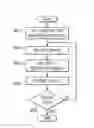 Fig. 01 - Testable digital delay line