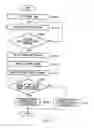 Fig. 04 - Test apparatus, test method, electronic device manufacturing method, test simulator and test simulation method