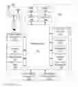 Fig. 02 - Method and system for the interactive testing of assembled wireless communication devices
