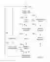 Fig. 05 - Method and system for the interactive testing of assembled wireless communication devices