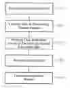 Fig. 01 - Scalable integrated tool for compliance testing