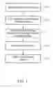 Fig. 02 - Scalable integrated tool for compliance testing