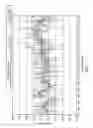 Fig. 12 - Paddlewheel speed correction