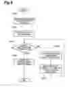 Fig. 07 - Location estimating apparatus and location estimating method