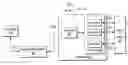 Fig. 01 - Designing time-based measurement/control system