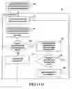 Fig. 08 - METHOD FOR ESTIMATING CLOCK JITTER FOR STATIC TIMING MEASUREMENTS OF MODELED CIRCUITS