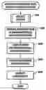 Fig. 01 - Identifying filter coefficients