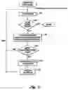 Fig. 06 - Identifying filter coefficients