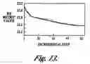 Fig. 20 - Identifying filter coefficients