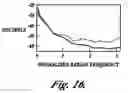 Fig. 23 - Identifying filter coefficients