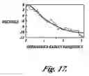 Fig. 24 - Identifying filter coefficients