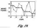 Fig. 26 - Identifying filter coefficients