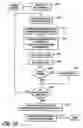 Fig. 29 - Identifying filter coefficients