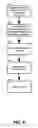 Fig. 07 - Business Activity Creation Using Business Context Services for Adaptable Service Oriented Architecture Components