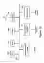 Fig. 13 - Method and apparatus combining control theory and business performance management