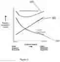 Fig. 03 - Systems and methods for managing line card capacity