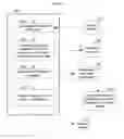 Fig. 05 - Enabling value enhancement of reference data by employing scalable cleansing and evolutionarily tracked source data tags