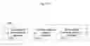 Fig. 27 - Enabling value enhancement of reference data by employing scalable cleansing and evolutionarily tracked source data tags
