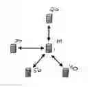 Fig. 01 - System and method for integrating disparate systems within a network