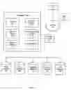 Fig. 02 - Method and system for scheduling travel ltineraries through an online interface
