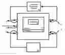 Fig. 01 - Performing a customs procedure