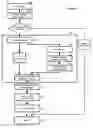 Fig. 03 - Performing a customs procedure