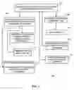 Fig. 02 - System and method for designating a facility and promoting a designated facility as ready for cardiac emergencies