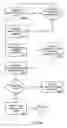 Fig. 05 - System and method for designating a facility and promoting a designated facility as ready for cardiac emergencies